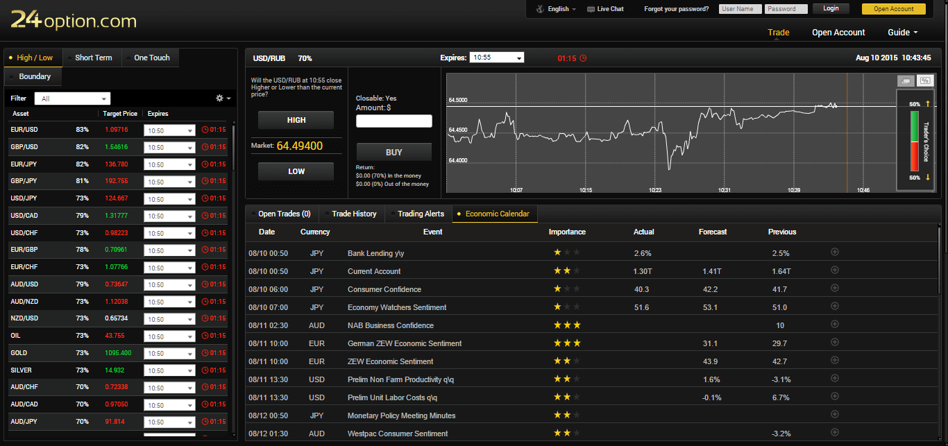 24 options review