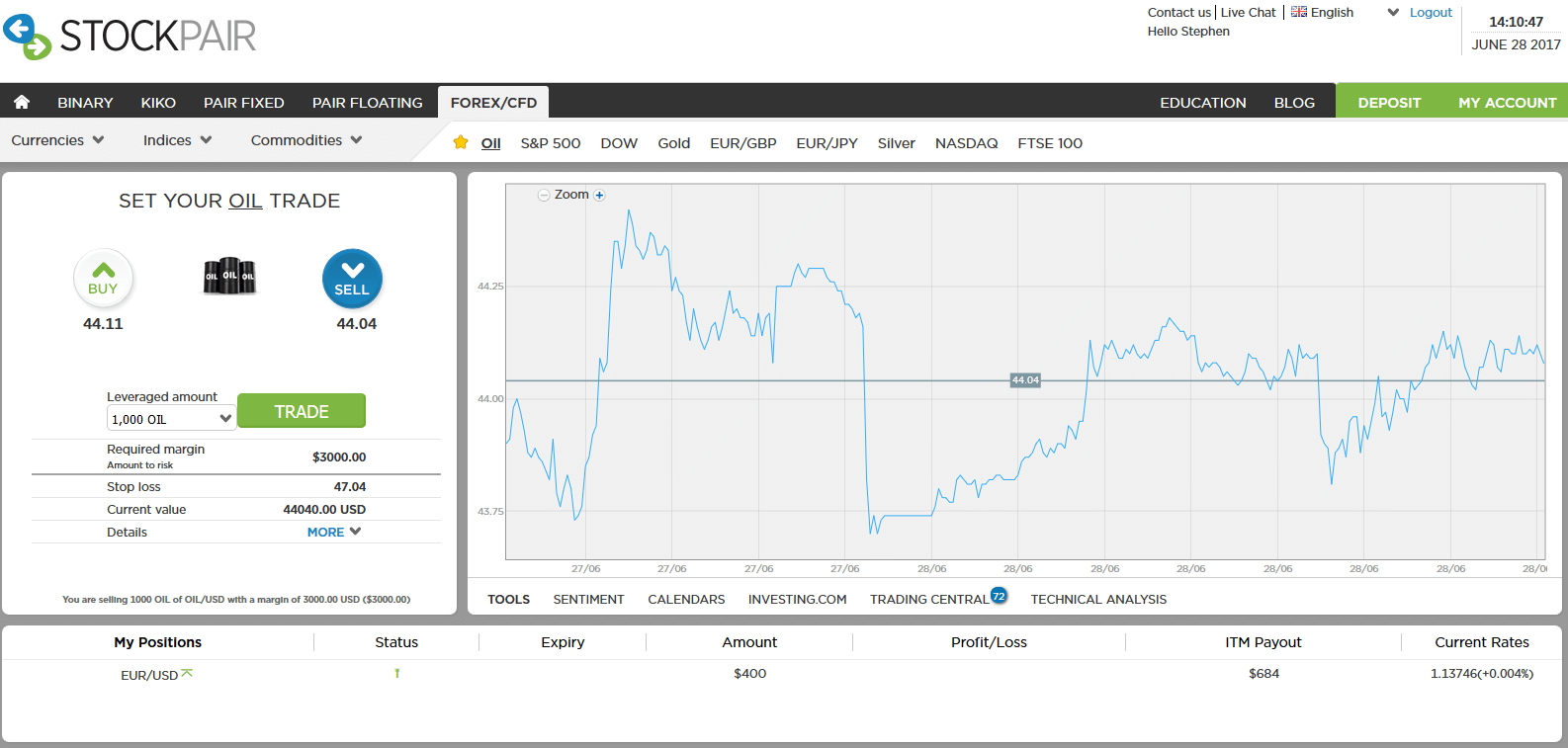 stockpair trading