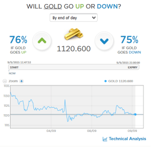 Dual binary interest rate option