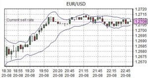 forex-cfd