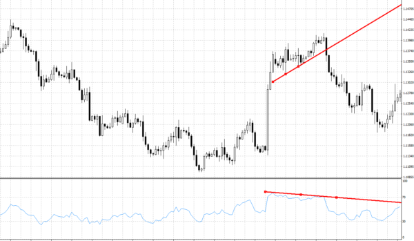 Divergencias