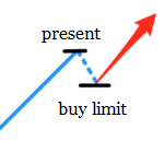 buy-limit