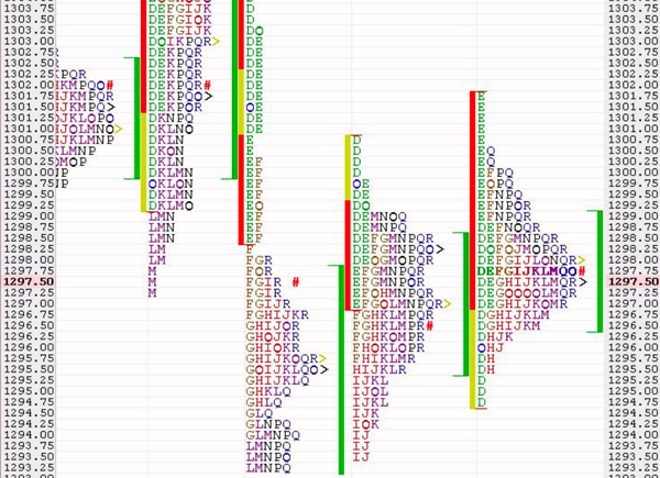 market-profile