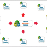 mt4-copying-trades