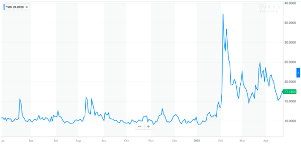 vix-volatility-index