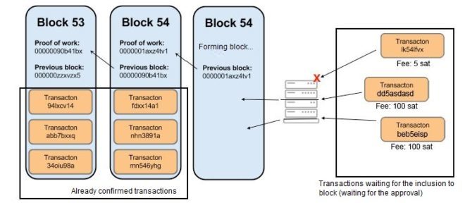 Blocos em uma blockchain 1