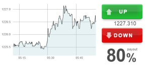 binary options simple platform