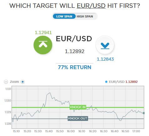 are binary option signals accurate netau