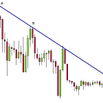 Example of drawing trend lines (click to enlarge)