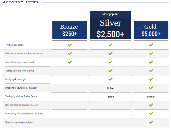 banc de binary options low minimum investment