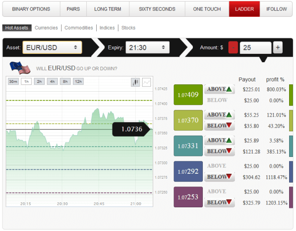 minimum initial deposit on the binary options 50