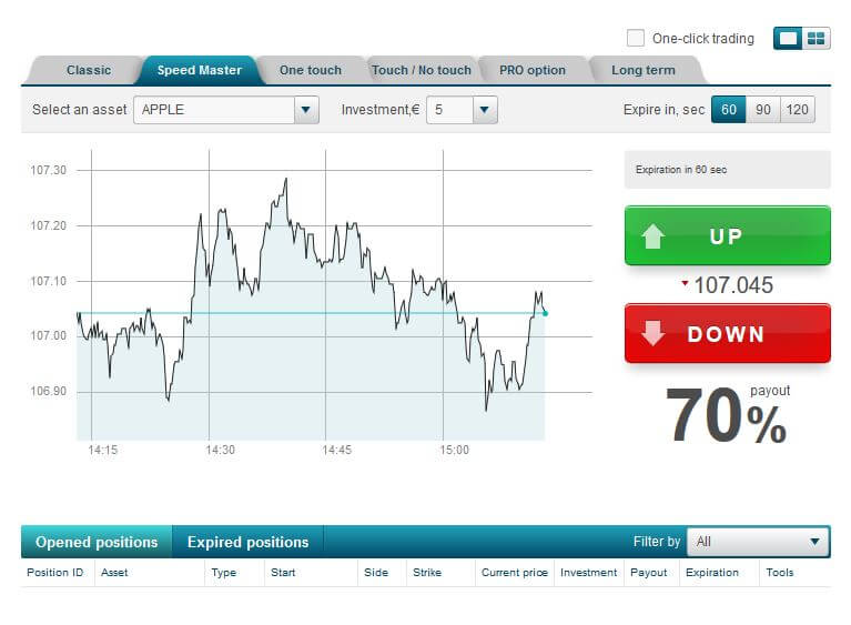 Top option binary review