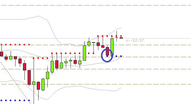 learn forex fundamental trading using