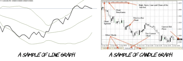 Line graph and candle graph