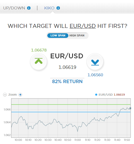 stockpair kiko options