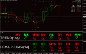 Binäre Optionen mit Meta Trader handeln