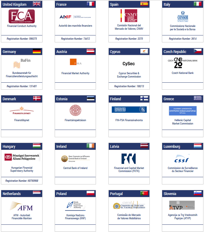 banc de binary regulations in eu