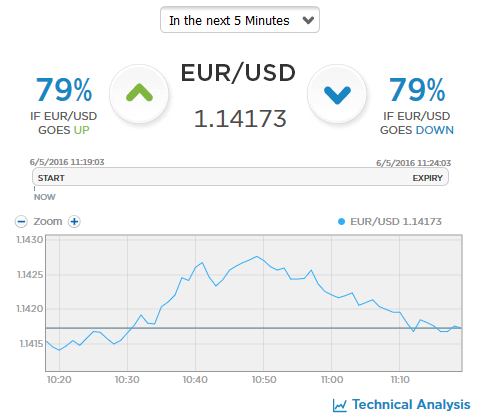 Best options trading blog