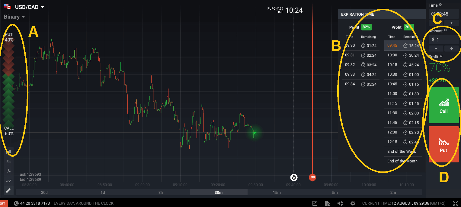 Iq option vélemény