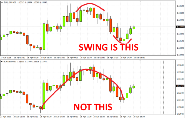 Best technical analysis for binary options