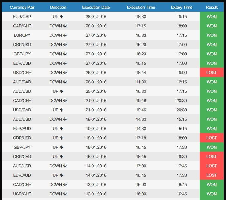 Real Binary Options Signals Ewidtocheowice - binary options trading trading system roblox