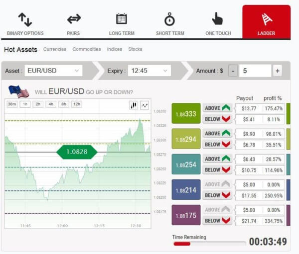 binary options ladder options