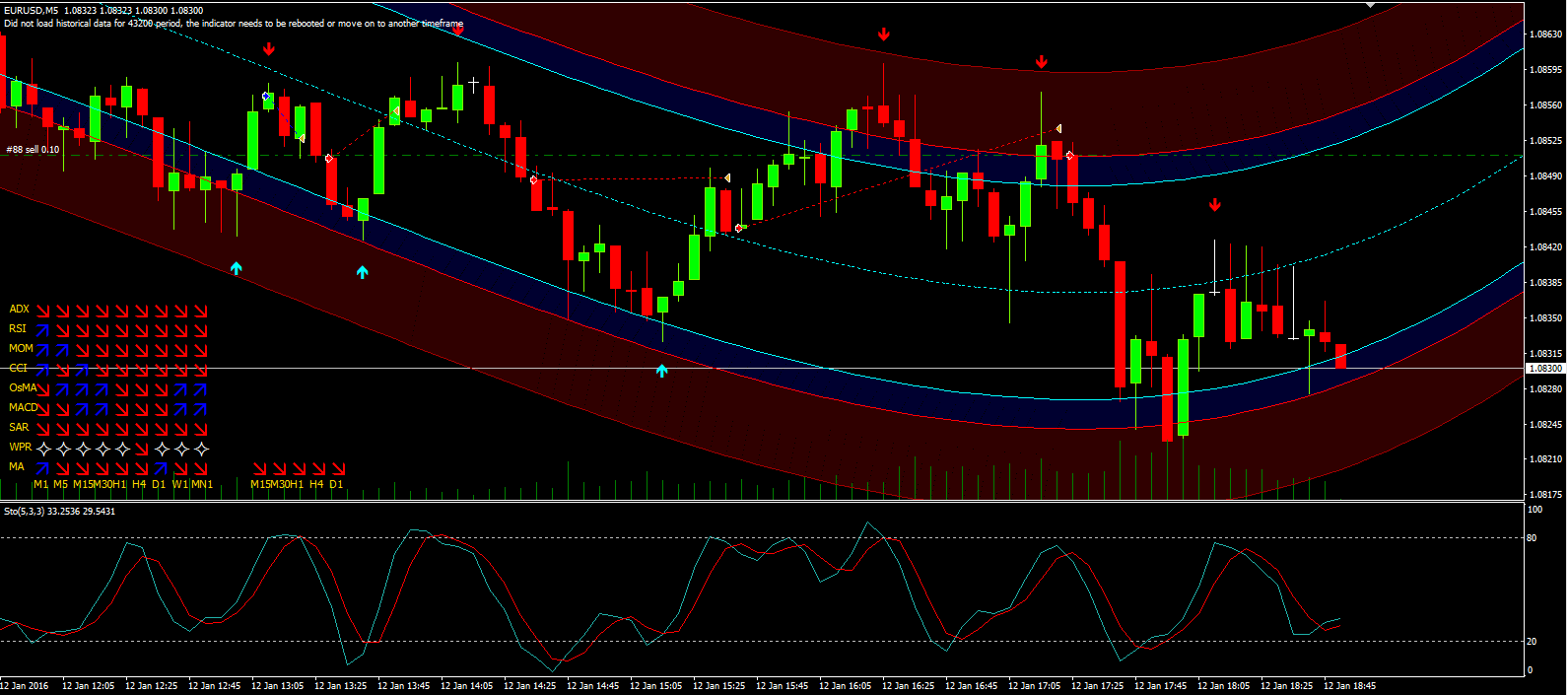 forex binary option strategy