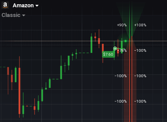 Trading options at expiration amazon