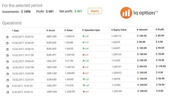 My very first two trades using the latest version of the strategy. You can download it here