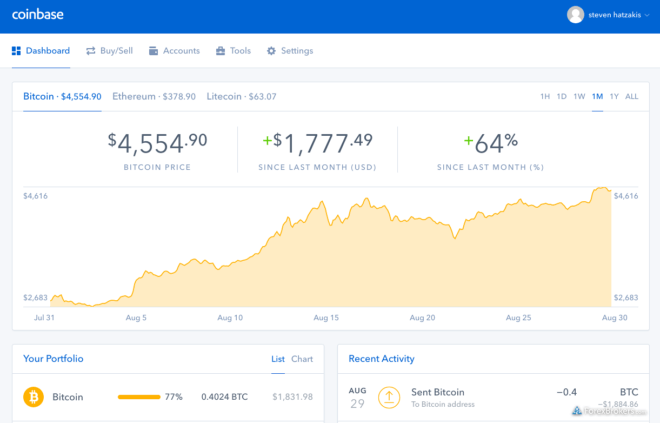 can i use coinbase in nigeria