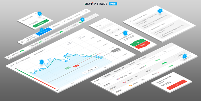 Olymp trade forex