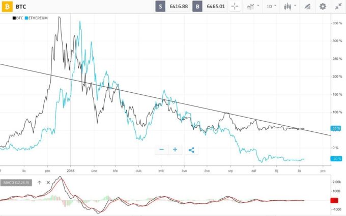 etoro-pro-charts