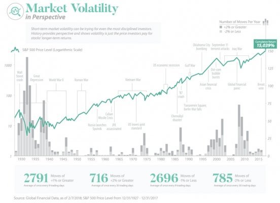 index S&P500 volatility