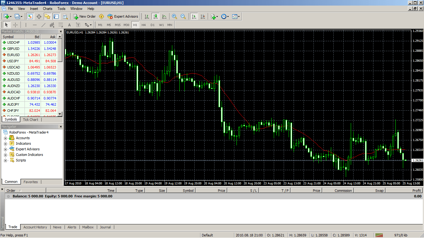 forex trade manager script